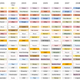 Illustration for article titled Top 20 popular sites since 1996